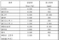 2022년 12월 8일 (목) 02:40 판의 섬네일