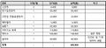 2024년 12월 19일 (목) 23:38 판의 섬네일