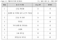 2021년 12월 15일 (수) 09:35 판의 섬네일