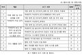 2024년 12월 19일 (목) 22:10 판의 섬네일