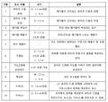 2023년 12월 19일 (화) 21:53 판의 섬네일