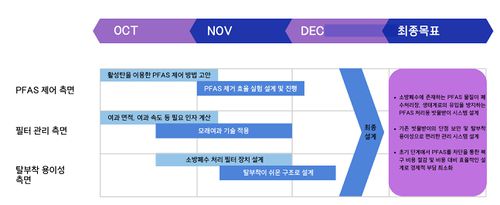 기술로드맵.jpg