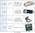 2024년 12월 19일 (목) 05:56 판의 섬네일