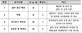 2024년 12월 22일 (일) 00:52 판의 섬네일