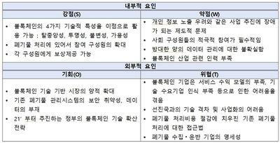 Table07 블록폐인.jpg