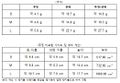 2024년 12월 19일 (목) 08:05 판의 섬네일