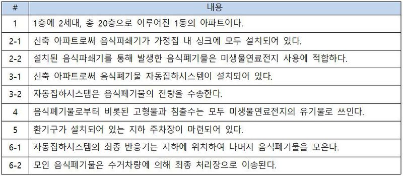 파일:2021-2-13-표9.JPG