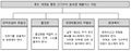 2021년 12월 16일 (목) 00:11 판의 섬네일