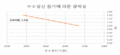 수소가격그래프.GIF