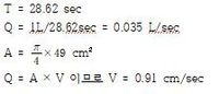 창지기의 유량측정 결과.jpg