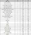 2024년 12월 18일 (수) 22:18 판의 섬네일