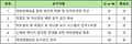 2024년 12월 18일 (수) 20:02 판의 섬네일