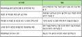 2024년 12월 18일 (수) 20:03 판의 섬네일