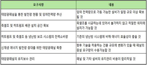 제품의 요구사항(2)heat.jpg