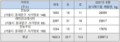 2021-2-13-표10.JPG