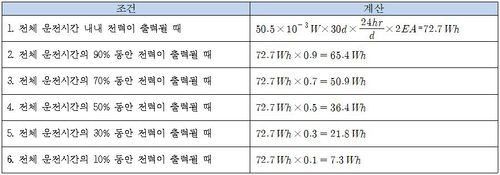 2021-2-13-표13.JPG