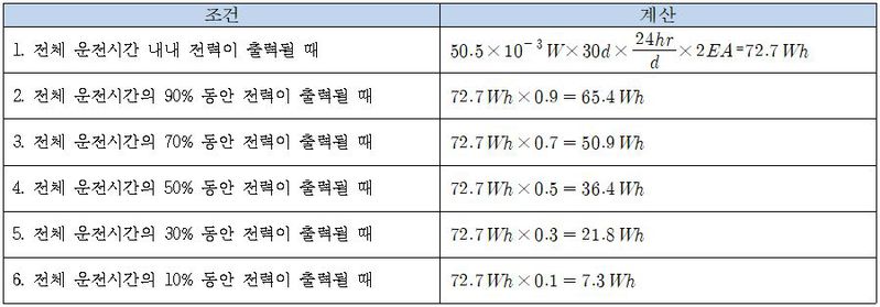 파일:2021-2-13-표13.JPG