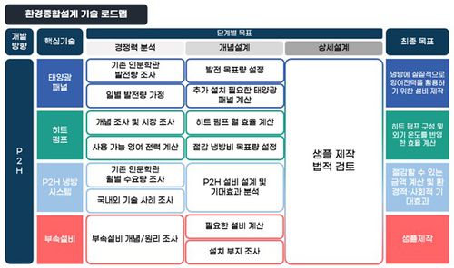 기술로드맵heat.jpg