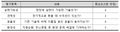 2023년 12월 9일 (토) 05:03 판의 섬네일