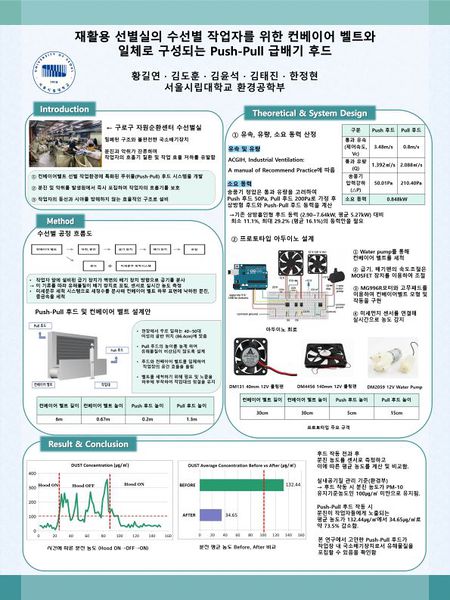 파일:환경종합설계 3분반 5인조 포스터a4.jpg