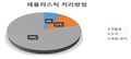 2019년 12월 15일 (일) 09:06 판의 섬네일