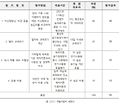 2022년 12월 7일 (수) 19:30 판의 섬네일