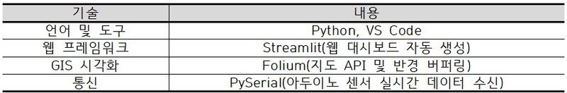 파일:소프트웨어 단의 기술과 역할.jpg