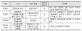 2019년 6월 20일 (목) 17:42 판의 섬네일