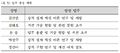 2019년 12월 18일 (수) 21:54 판의 섬네일