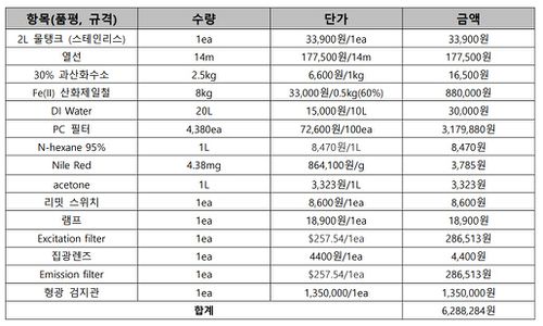 개발사업비 내역서.jpg