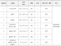 2018년 12월 15일 (토) 01:47 판의 섬네일