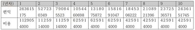 Table23 블록폐인.jpg