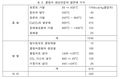 2022년 12월 8일 (목) 02:42 판의 섬네일