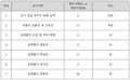 2021년 12월 12일 (일) 22:46 판의 섬네일