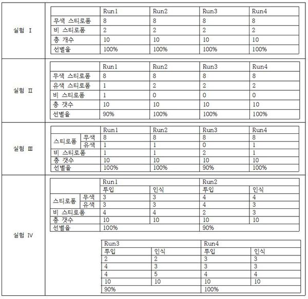 7조실험결과.JPG