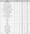 2024년 12월 18일 (수) 22:41 판의 섬네일