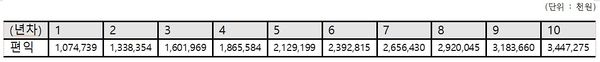 Table24 블록폐인.jpg