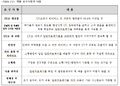 2021년 12월 15일 (수) 09:35 판의 섬네일