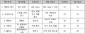 2024년 12월 18일 (수) 22:48 판의 섬네일