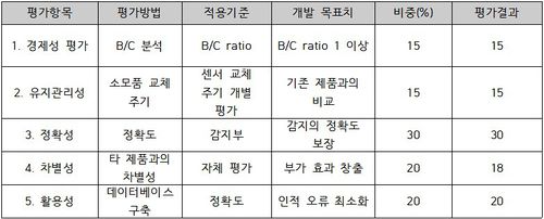 2조평가.jpg