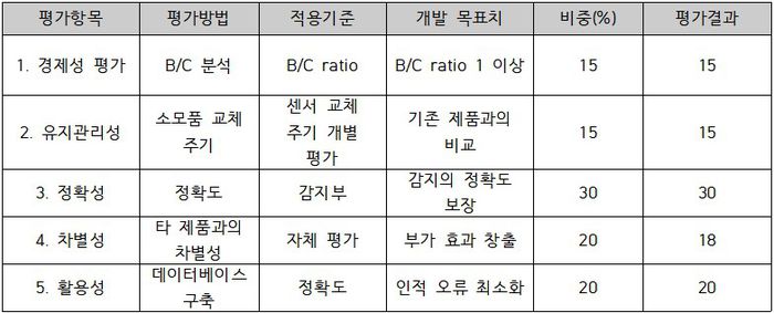 2조평가.jpg