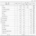 2021년 12월 15일 (수) 22:02 판의 섬네일