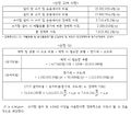 2024년 12월 19일 (목) 07:32 판의 섬네일