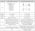 2022년 12월 2일 (금) 03:16 판의 섬네일