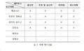 2021년 12월 12일 (일) 23:38 판의 섬네일