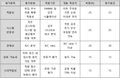 2024년 12월 19일 (목) 20:07 판의 섬네일