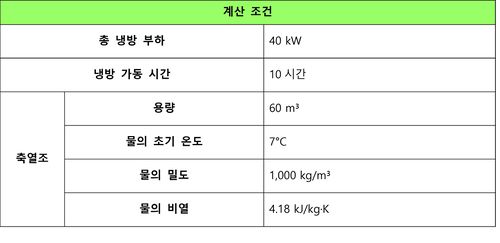 계산조건heat.jpg