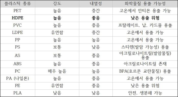 창지기의 플라스틱 재질별 성질.jpg