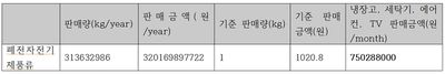 Table21 블록폐인.jpg