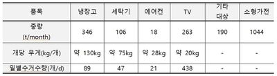 Table12 블록폐인.jpg